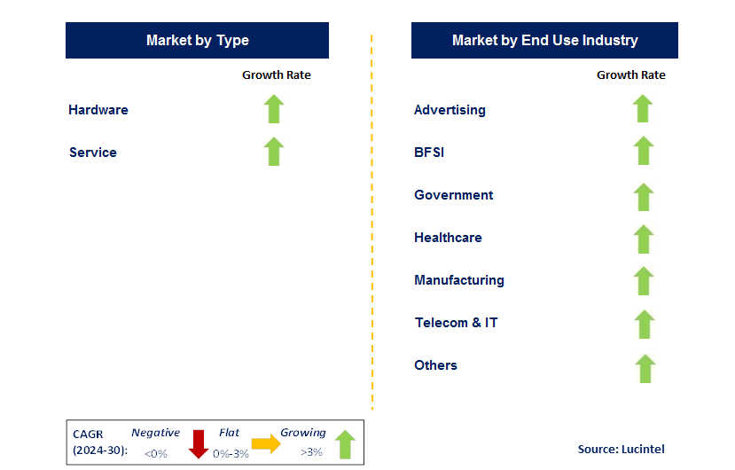 Emerging Trends in the Bare Metal Cloud Market